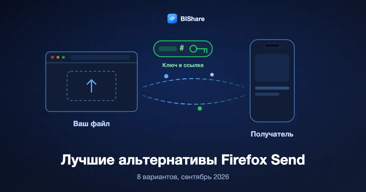 Браузер запирает файл и передаёт ссылку, ключ от которой остаётся у отправителя, с заголовком лучшие альтернативы Firefox Send