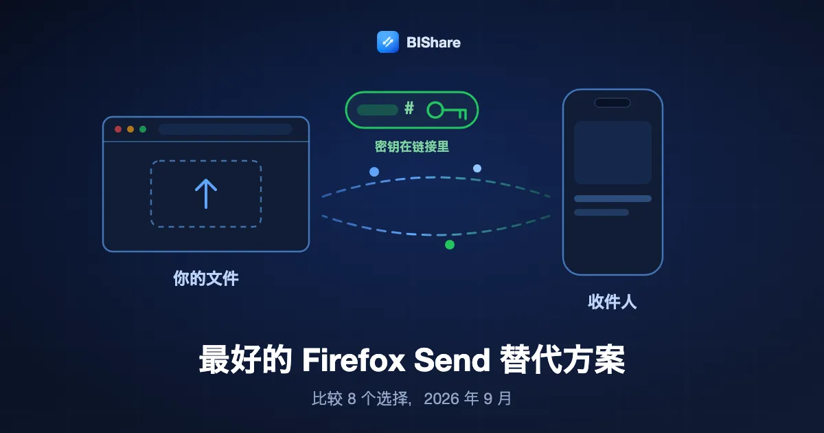 一个浏览器把文件上锁，并递出一条密钥仍留在发送方手里的链接，标题为最好的 Firefox Send 替代方案