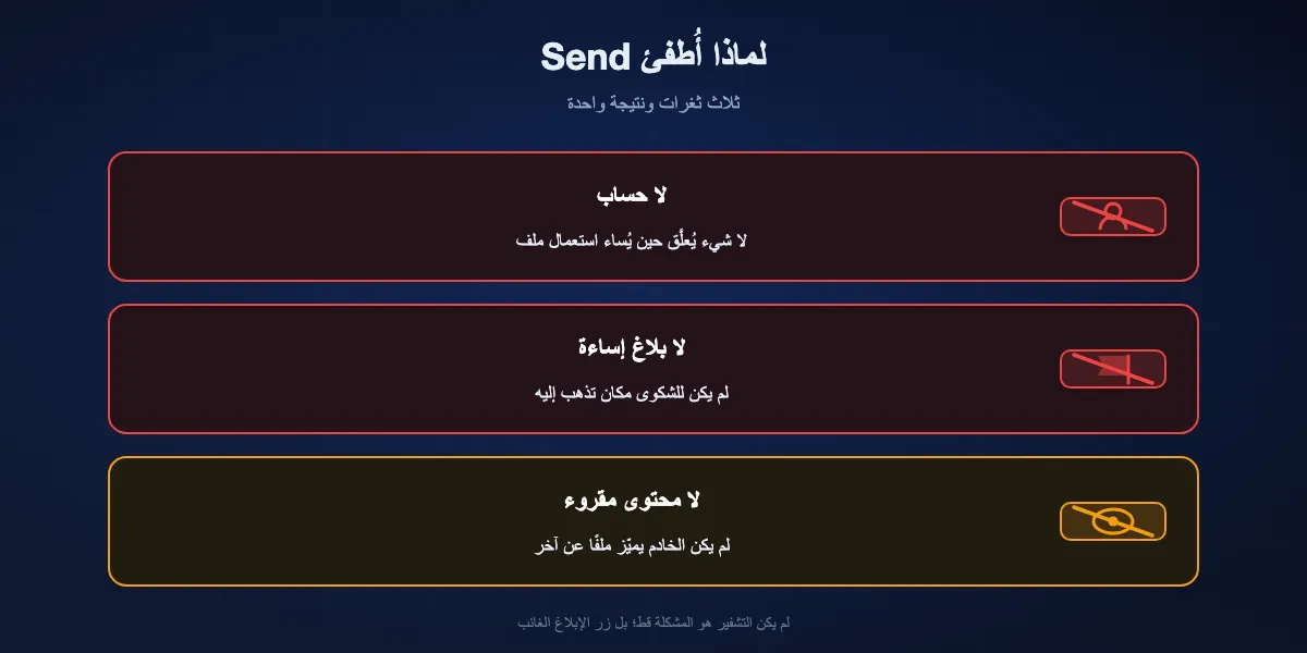 لماذا أُغلق Firefox Send: لا حساب يُعلَّق، ولا طريقة للإبلاغ عن ملف ضار، وخادم لا يستطيع قراءة ما يخزّنه، فلم يكن لبلاغ عن برمجية خبيثة شيء يؤثر فيه