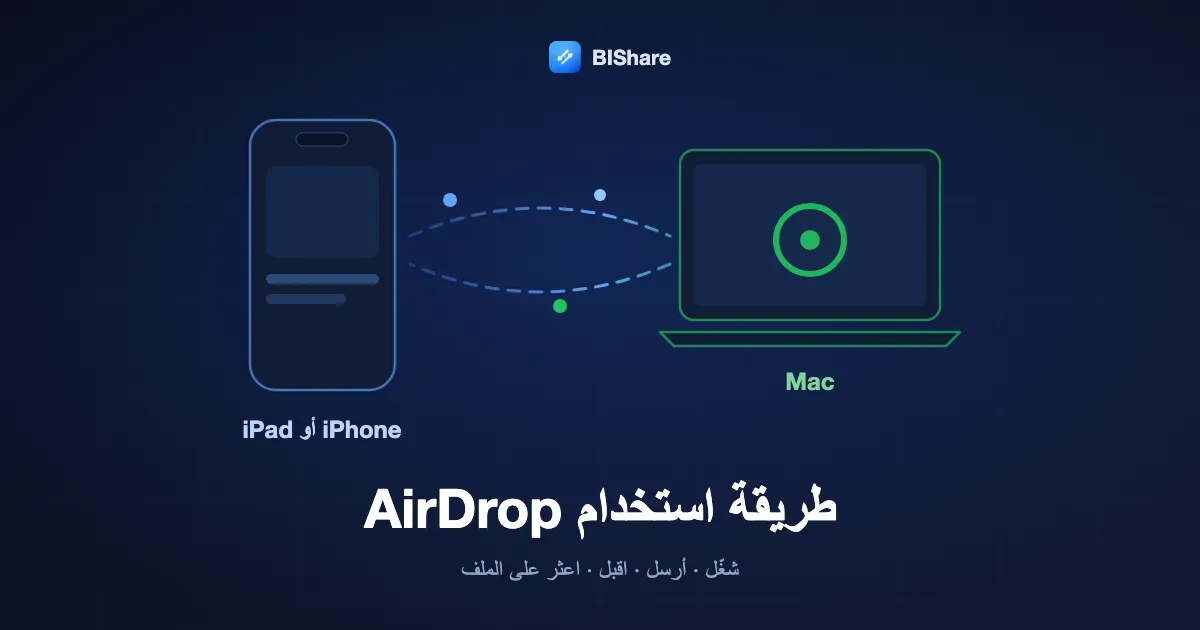 طريقة استخدام AirDrop: هاتف iPhone يرسل ملفًا إلى Mac عبر AirDrop، مع الخطوات: التشغيل والإرسال والقبول والعثور على الملف