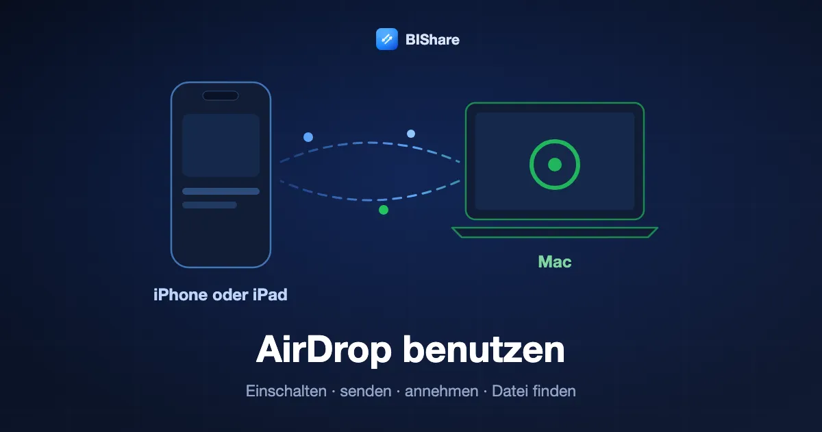 AirDrop benutzen: Ein iPhone sendet per AirDrop eine Datei an einen Mac, mit den Schritten einschalten, senden, annehmen und Datei finden
