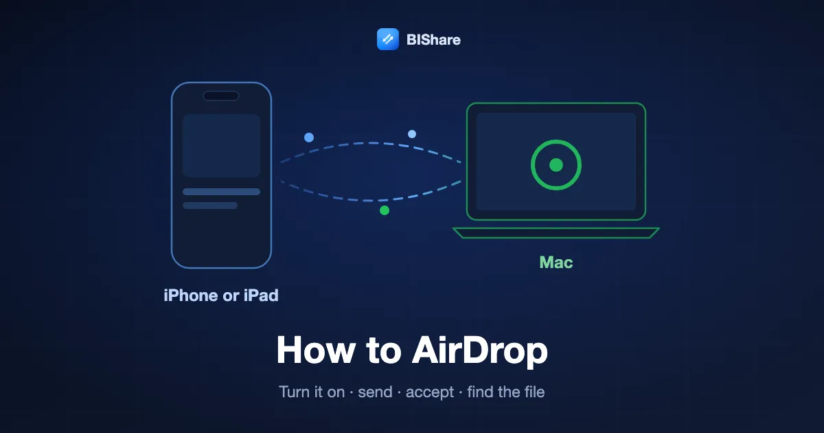 How to AirDrop: an iPhone sending a file to a Mac over AirDrop, with the steps turn on, send, accept and find the file