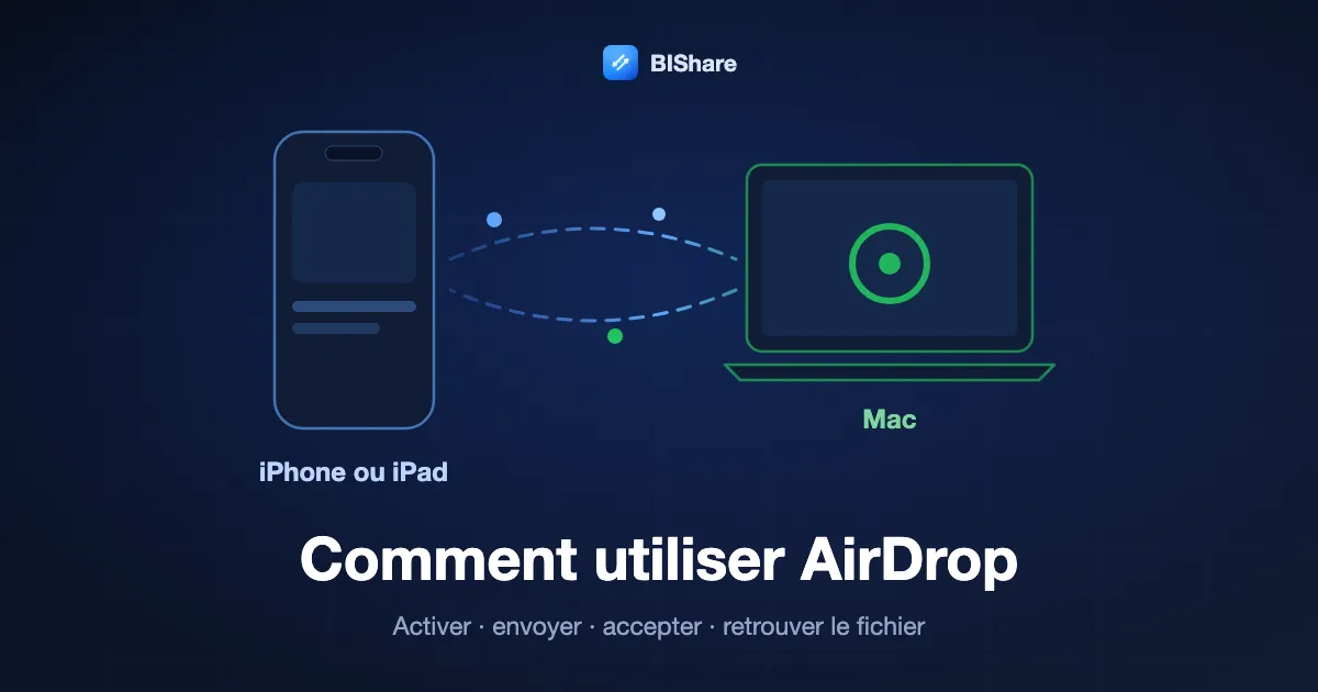 Comment utiliser AirDrop : un iPhone envoie un fichier à un Mac par AirDrop, avec les étapes activer, envoyer, accepter et retrouver le fichier