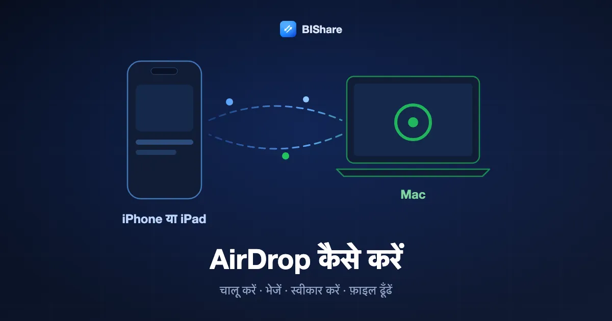 AirDrop कैसे करें: एक iPhone AirDrop से Mac को फ़ाइल भेज रहा है, स्टेप हैं चालू करना, भेजना, स्वीकार करना और फ़ाइल ढूँढना