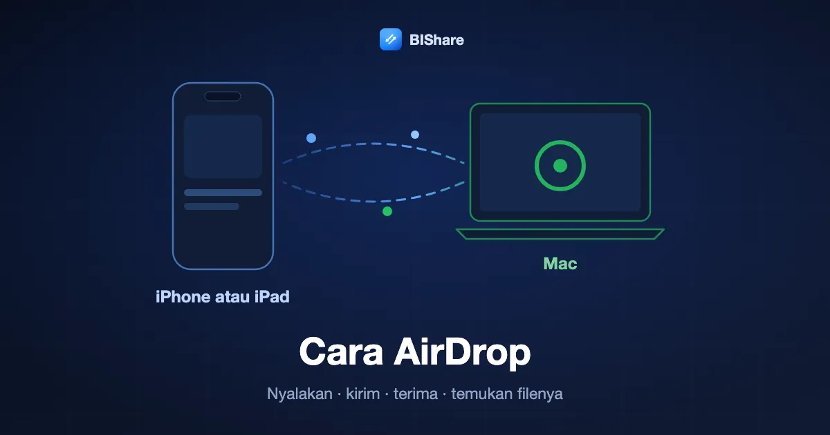 Cara AirDrop: iPhone mengirim file ke Mac lewat AirDrop, dengan langkah nyalakan, kirim, terima, dan temukan filenya