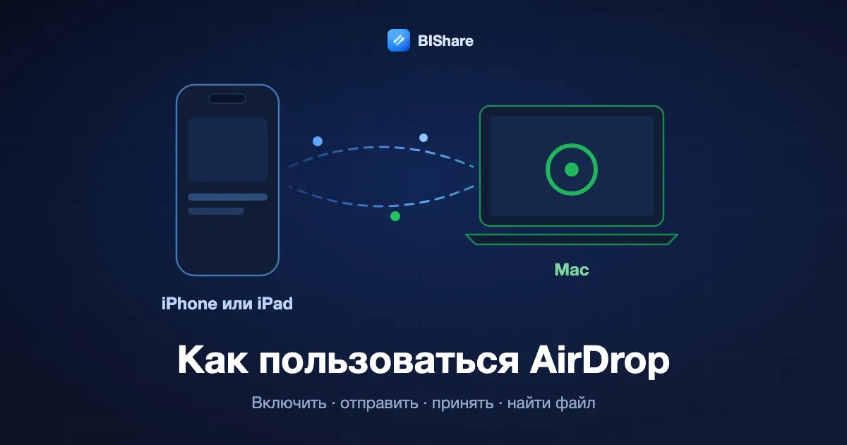 Как пользоваться AirDrop: iPhone отправляет файл на Mac по AirDrop, шаги: включить, отправить, принять и найти файл