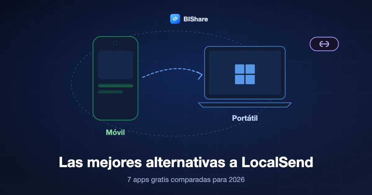 Un móvil y un portátil intercambiando archivos en la misma red, con un enlace que llega más lejos, con el título las mejores alternativas a LocalSend, siete apps gratis comparadas para 2026.