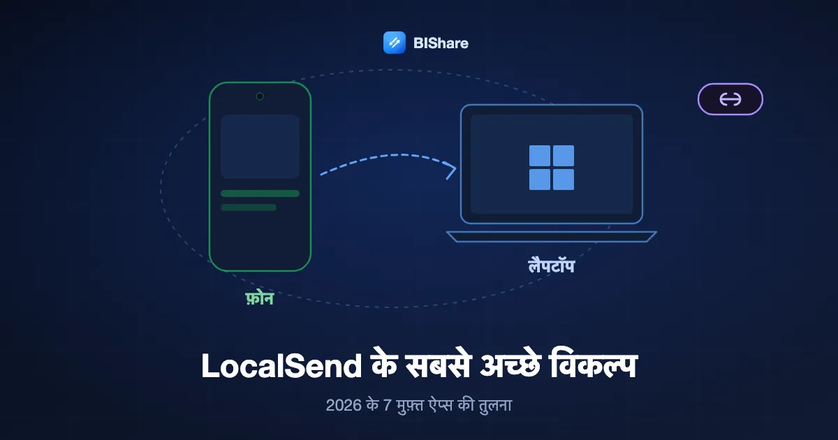 एक ही नेटवर्क पर फ़ाइलें अदला-बदली करते फ़ोन और लैपटॉप, और आगे तक जाता एक लिंक, शीर्षक LocalSend के सबसे अच्छे विकल्प, 2026 के सात मुफ़्त ऐप्स की तुलना।