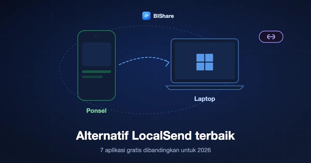 Ponsel dan laptop bertukar file di jaringan yang sama, dengan link yang menjangkau lebih jauh, berjudul alternatif LocalSend terbaik, tujuh aplikasi gratis dibandingkan untuk 2026.