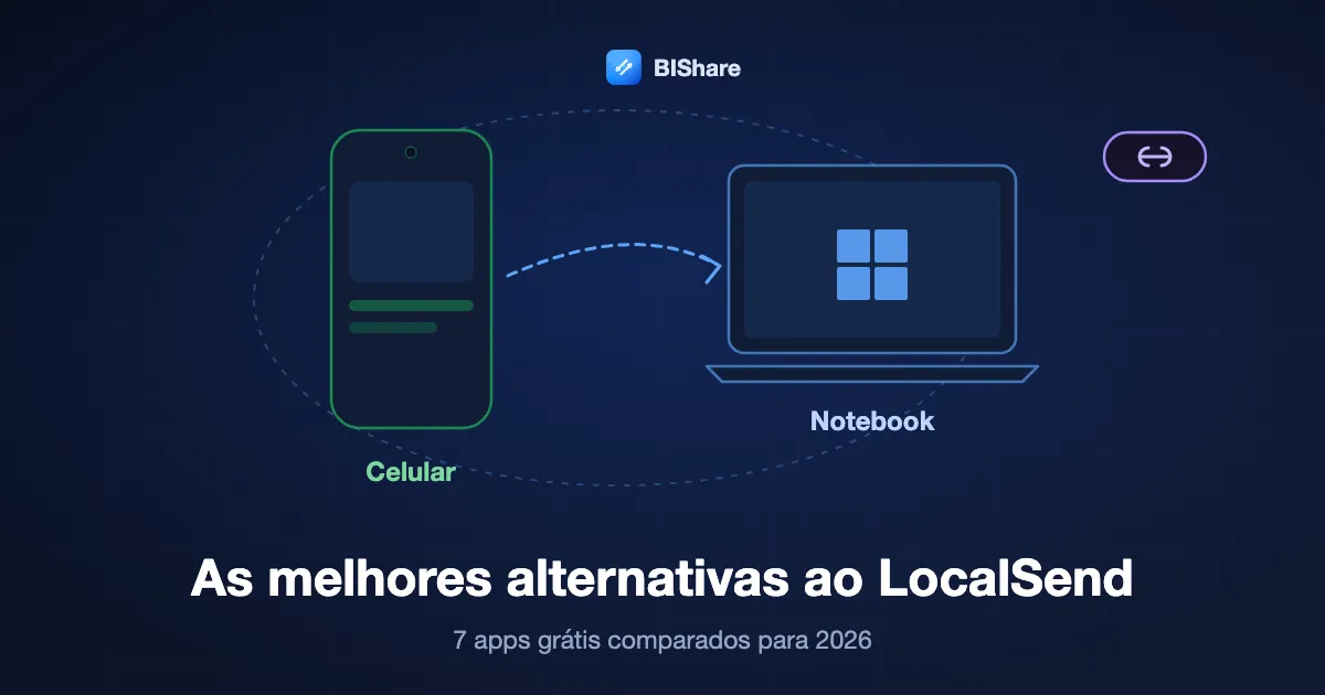 Um celular e um notebook trocando arquivos na mesma rede, com um link indo mais longe, com o título as melhores alternativas ao LocalSend, sete apps grátis comparados para 2026.