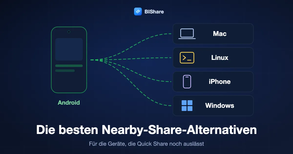 Ein Android-Handy sendet an einen Mac, einen Linux-PC, ein iPhone und einen Windows-PC, Titel: die besten Alternativen zu Nearby Share, für die Geräte, die Quick Share auslässt.