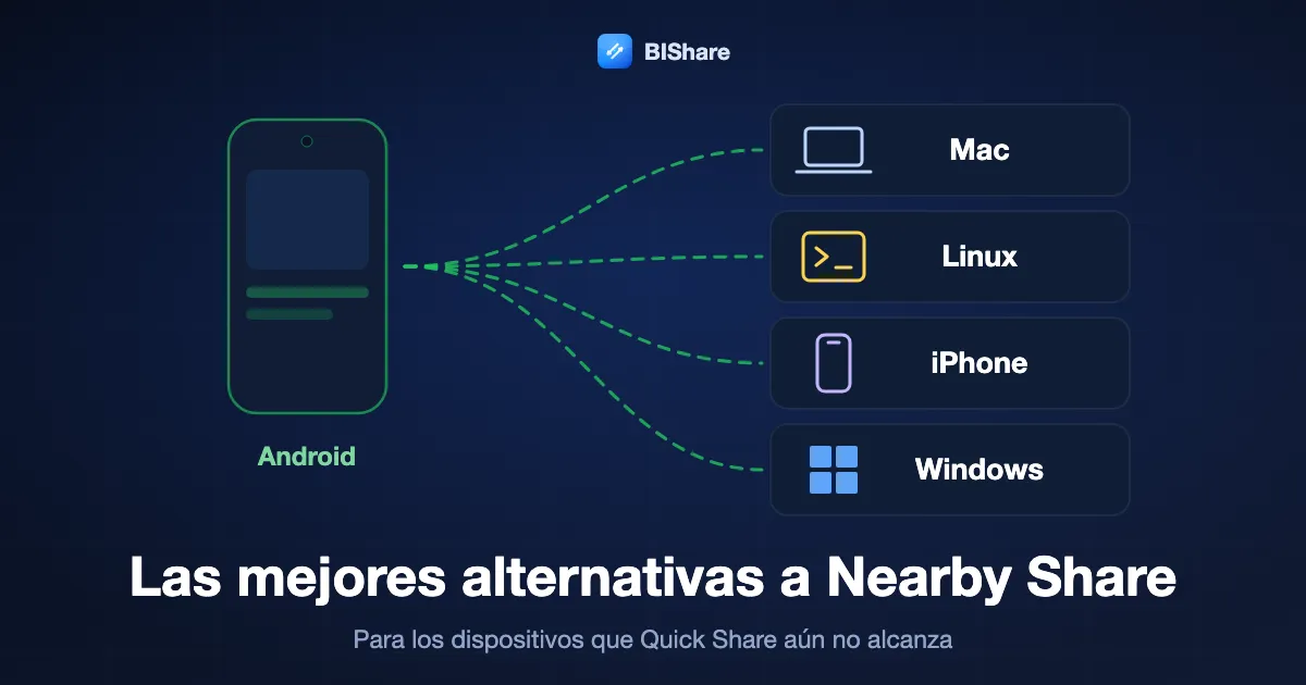 Un móvil Android envía a un Mac, un PC con Linux, un iPhone y un PC con Windows, con el título las mejores alternativas a Nearby Share, para los dispositivos que Quick Share no alcanza.