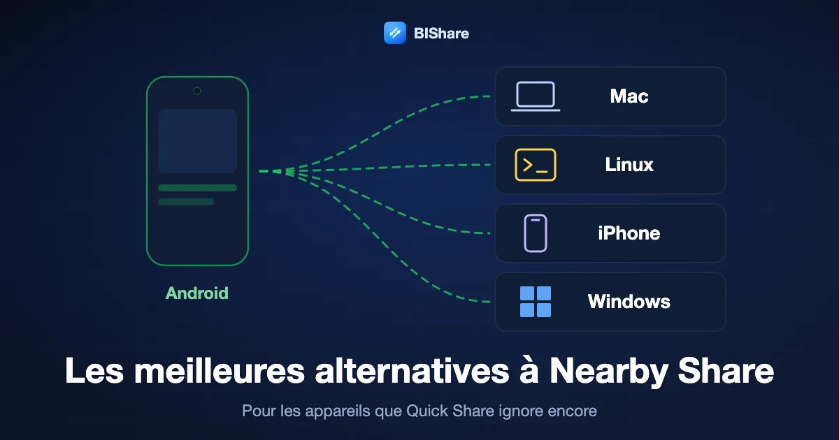 Un téléphone Android envoie vers un Mac, un PC Linux, un iPhone et un PC Windows, avec le titre les meilleures alternatives à Nearby Share, pour les appareils que Quick Share laisse de côté.