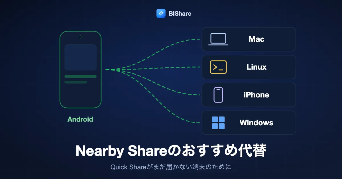 AndroidスマホからMac、Linux PC、iPhone、Windows PCに送る図。タイトルはNearby Shareのおすすめ代替、Quick Shareが届かない端末のために。