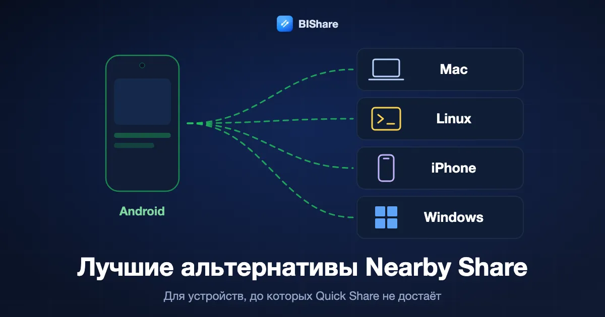 Android-телефон отправляет файлы на Mac, ПК с Linux, iPhone и ПК с Windows, заголовок: лучшие альтернативы Nearby Share для устройств, до которых не дотягивается Quick Share.
