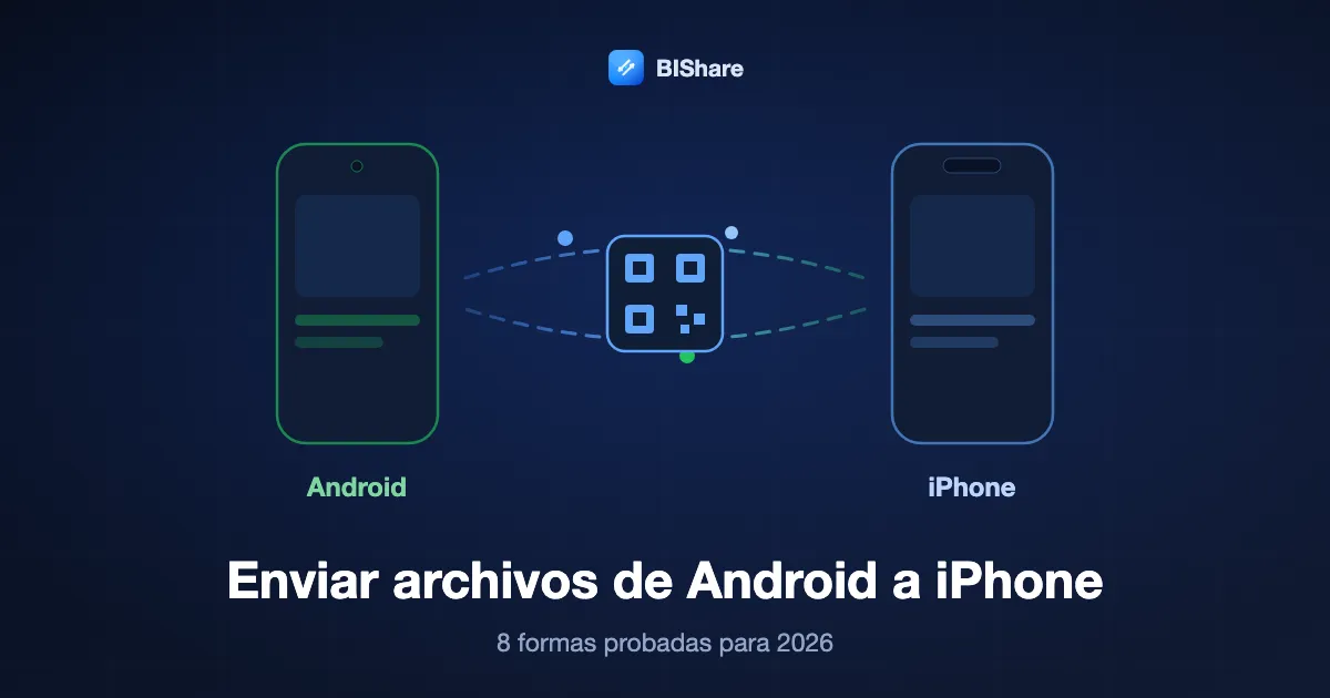 Un teléfono Android envía archivos a un iPhone, con el título Enviar archivos de Android a iPhone, ocho formas probadas para 2026.