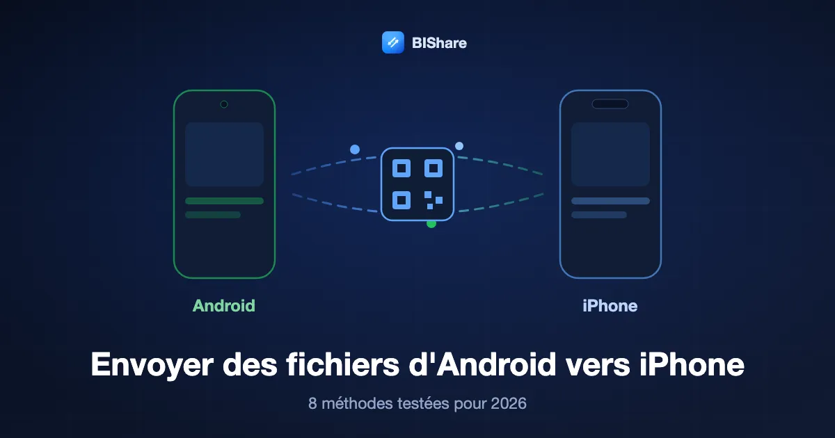 Un téléphone Android envoie des fichiers à un iPhone, avec le titre Envoyer des fichiers d'Android vers iPhone, huit méthodes testées pour 2026.