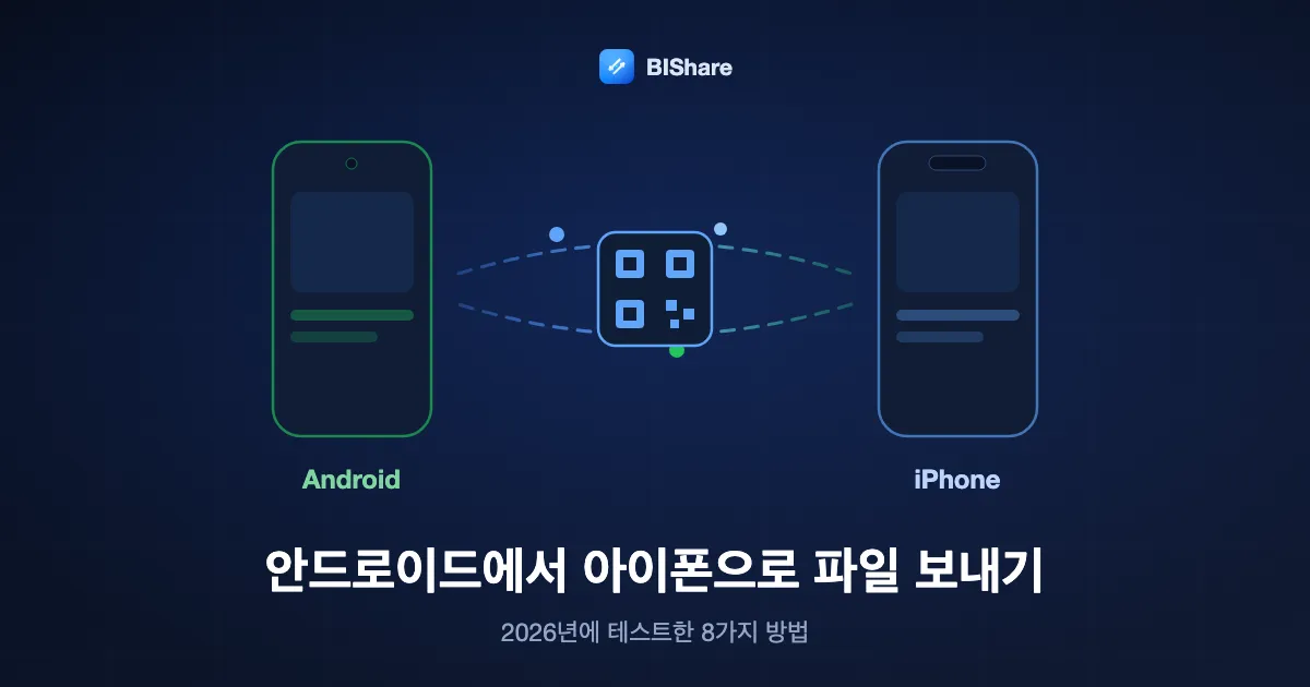 안드로이드 폰이 아이폰으로 파일을 보내는 모습, 제목: 안드로이드에서 아이폰으로 파일 보내기, 2026년에 테스트한 8가지 방법.