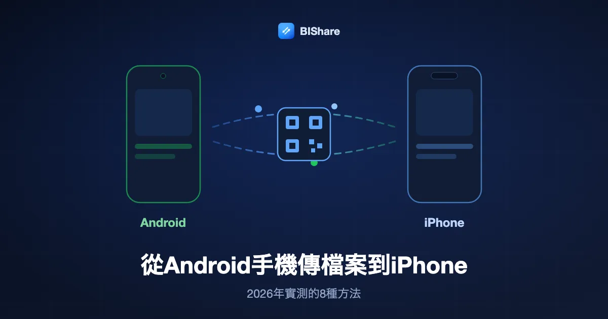 一支Android手機傳檔案到iPhone，標題為：從Android手機傳檔案到iPhone，2026年實測的八種方法。