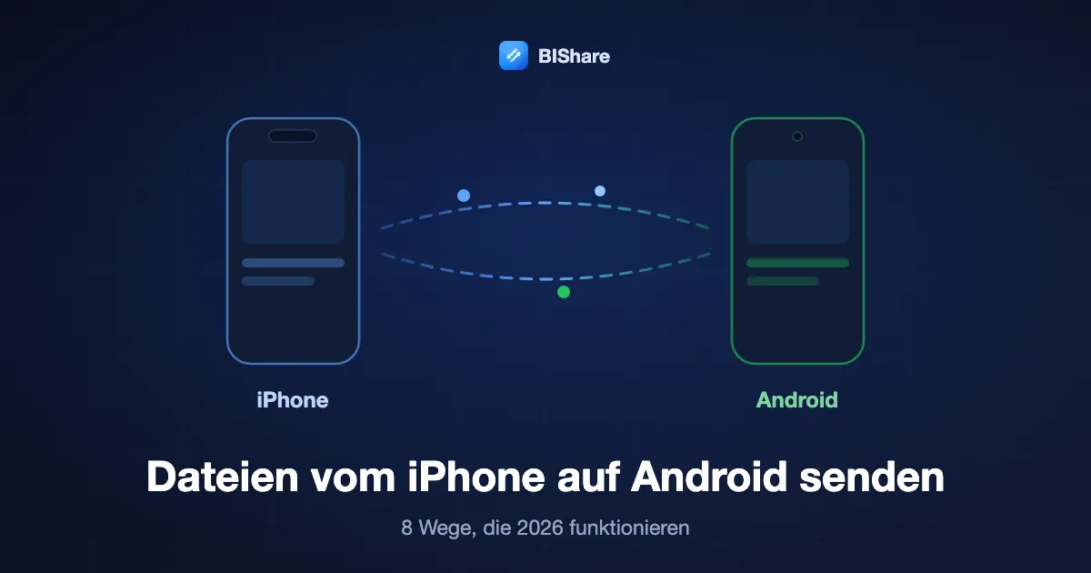 Ein iPhone sendet Dateien an ein Android-Handy, Titel: Dateien vom iPhone auf Android senden, acht Wege, die 2026 funktionieren.