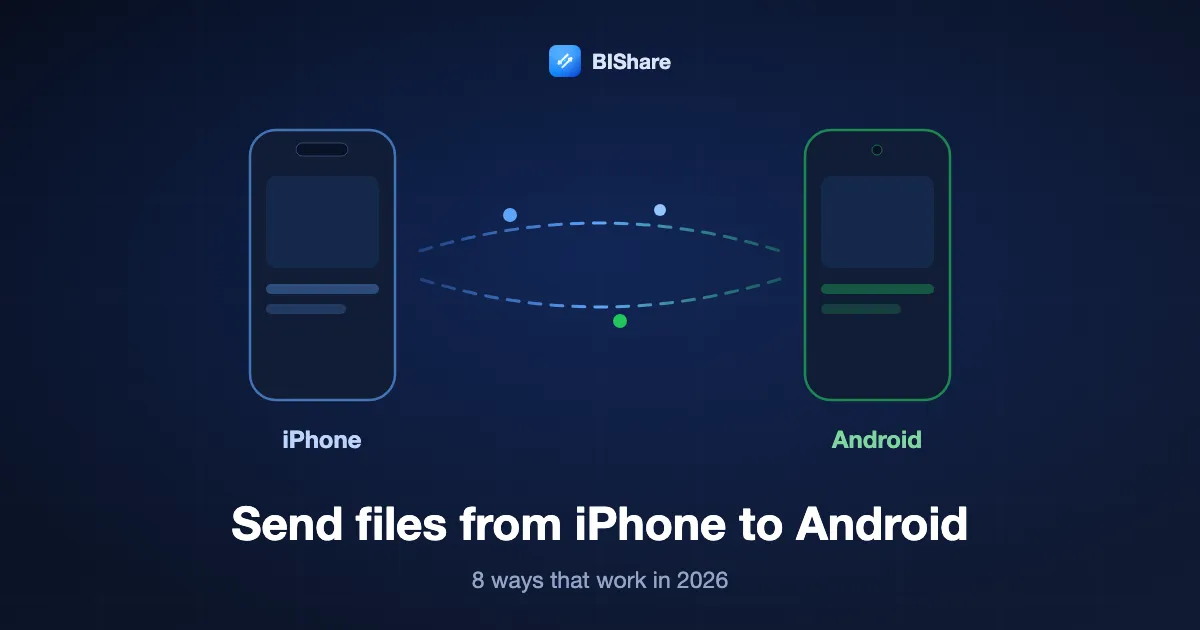 An iPhone sending files to an Android phone, titled send files from iPhone to Android: eight ways that work in 2026.