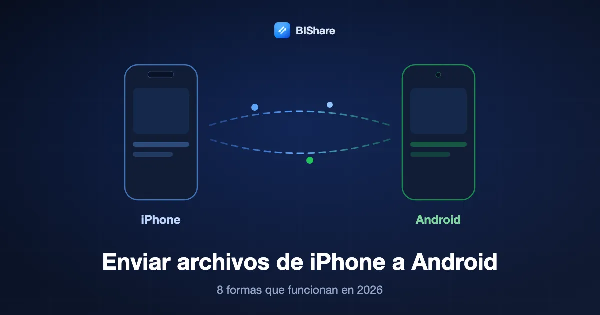Un iPhone enviando archivos a un móvil Android, con el título: enviar archivos de iPhone a Android, ocho formas que funcionan en 2026.
