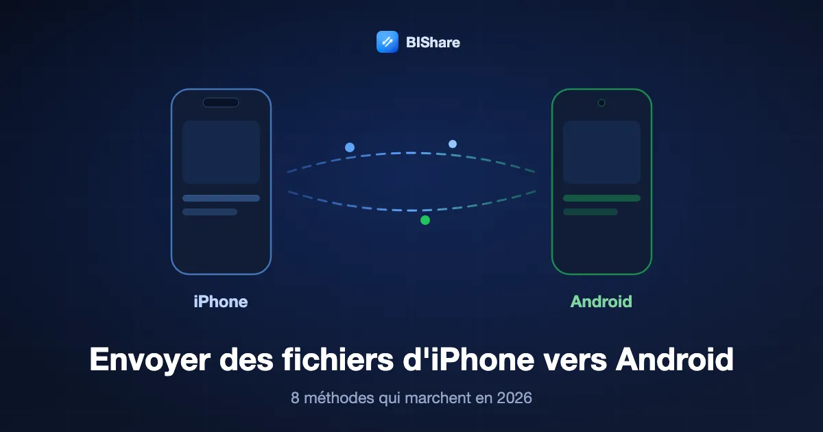 Un iPhone qui envoie des fichiers à un téléphone Android, avec le titre : envoyer des fichiers d'iPhone vers Android, huit méthodes qui marchent en 2026.