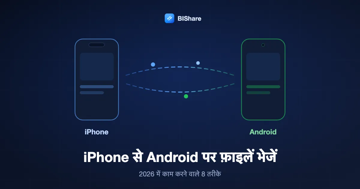 एक iPhone Android फ़ोन को फ़ाइलें भेजता हुआ, शीर्षक: iPhone से Android पर फ़ाइलें भेजें, 2026 में काम करने वाले आठ तरीके।