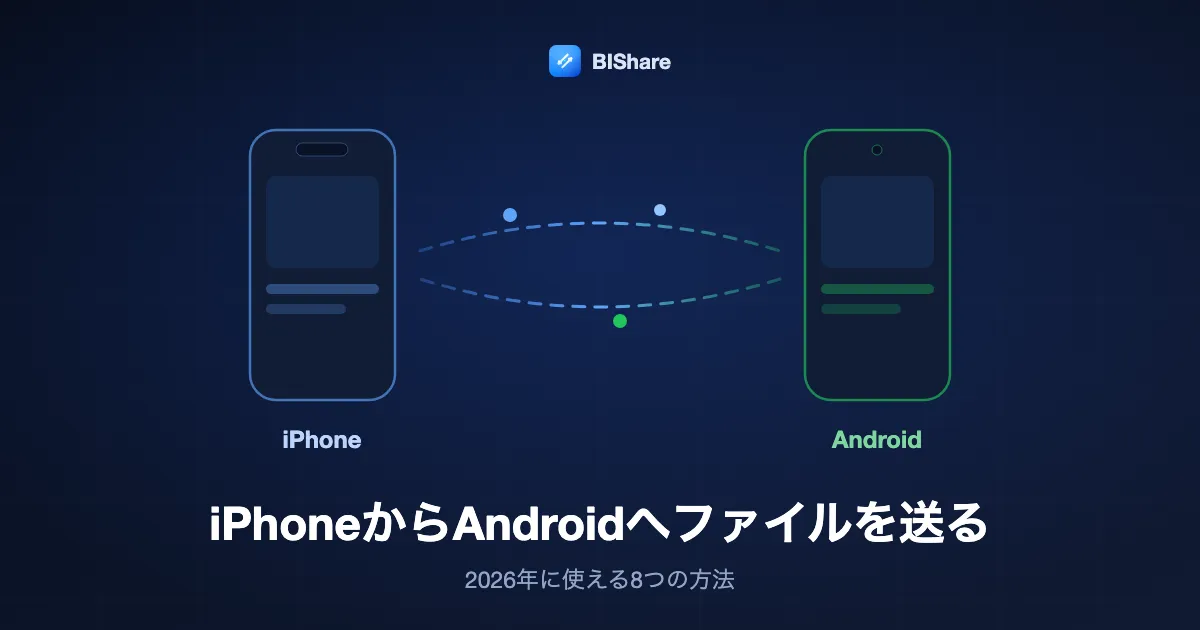 iPhoneからAndroidスマートフォンへファイルを送るイラスト。タイトルは「iPhoneからAndroidへファイルを送る、2026年に使える8つの方法」。