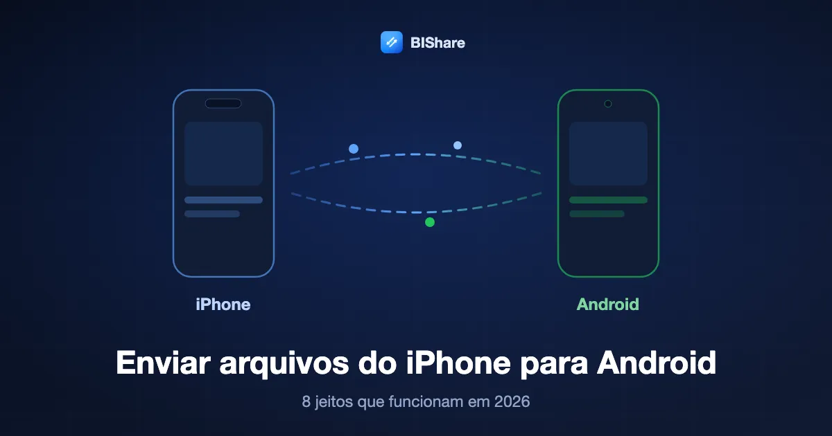 Um iPhone enviando arquivos para um celular Android, com o título: enviar arquivos do iPhone para Android, oito jeitos que funcionam em 2026.