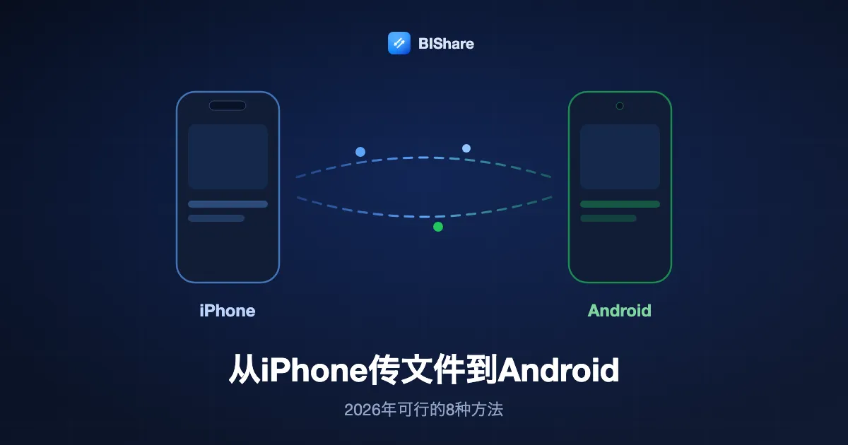 一部iPhone向Android手机发送文件的插图，标题：从iPhone传文件到Android，2026年可行的八种方法。