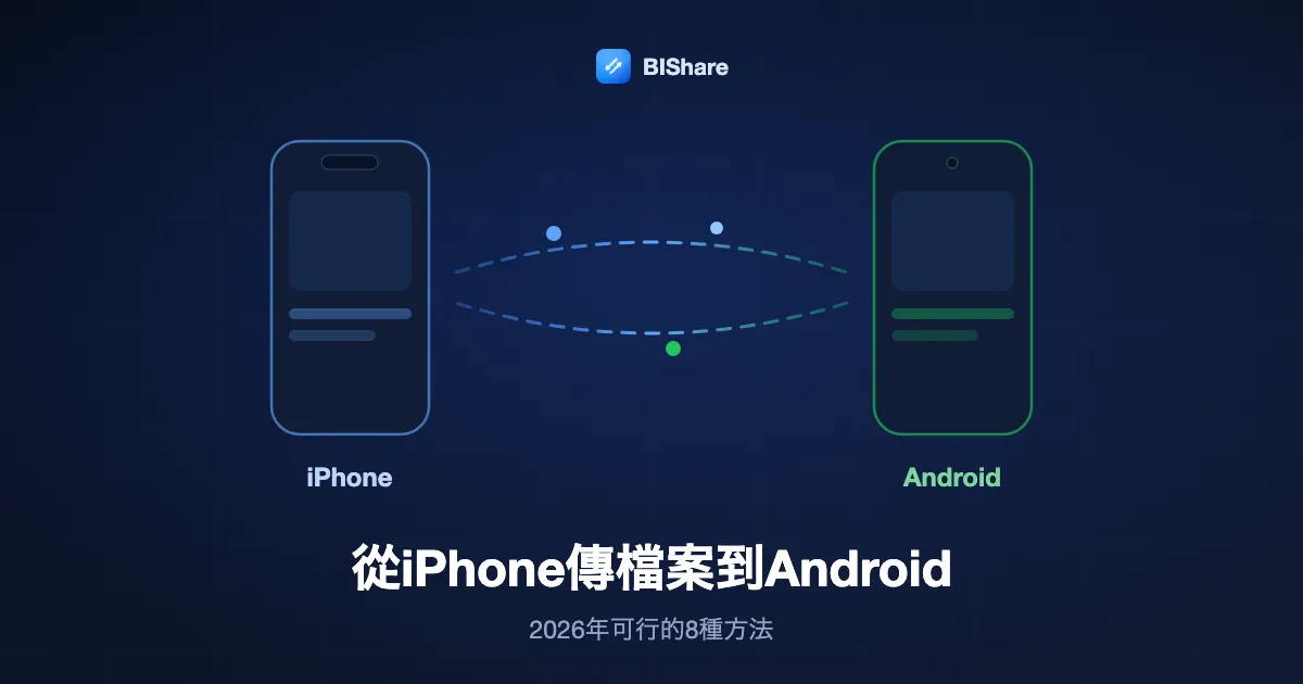 一支iPhone傳送檔案到Android手機的插圖，標題：從iPhone傳檔案到Android，2026年可行的八種方法。