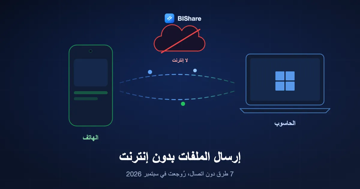 هاتف وحاسوب محمول يتبادلان ملفًا مباشرة عبر وصلة محلية، وفوقهما سحابة مشطوبة، بعنوان إرسال الملفات بدون إنترنت