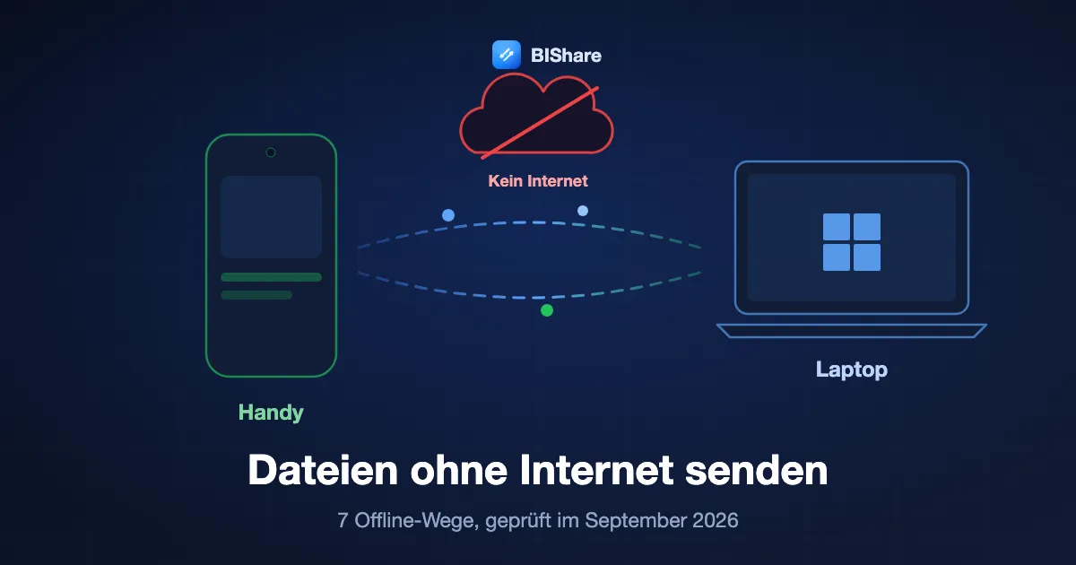Ein Handy und ein Laptop tauschen eine Datei direkt über eine lokale Verbindung aus, darüber eine durchgestrichene Wolke, Titel: Dateien ohne Internet senden