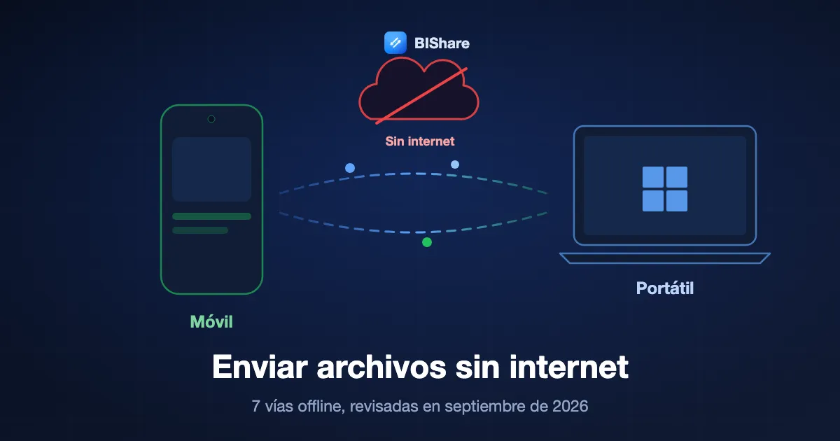 Un móvil y un portátil intercambiando un archivo directamente por una conexión local mientras una nube tachada flota encima, con el título enviar archivos sin internet