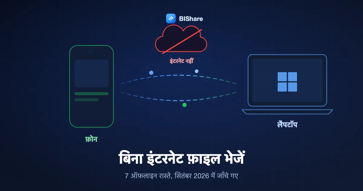 एक फ़ोन और एक लैपटॉप लोकल कड़ी पर सीधे फ़ाइल बदल रहे हैं, ऊपर कटा हुआ क्लाउड बना है, शीर्षक है बिना इंटरनेट फ़ाइल भेजें