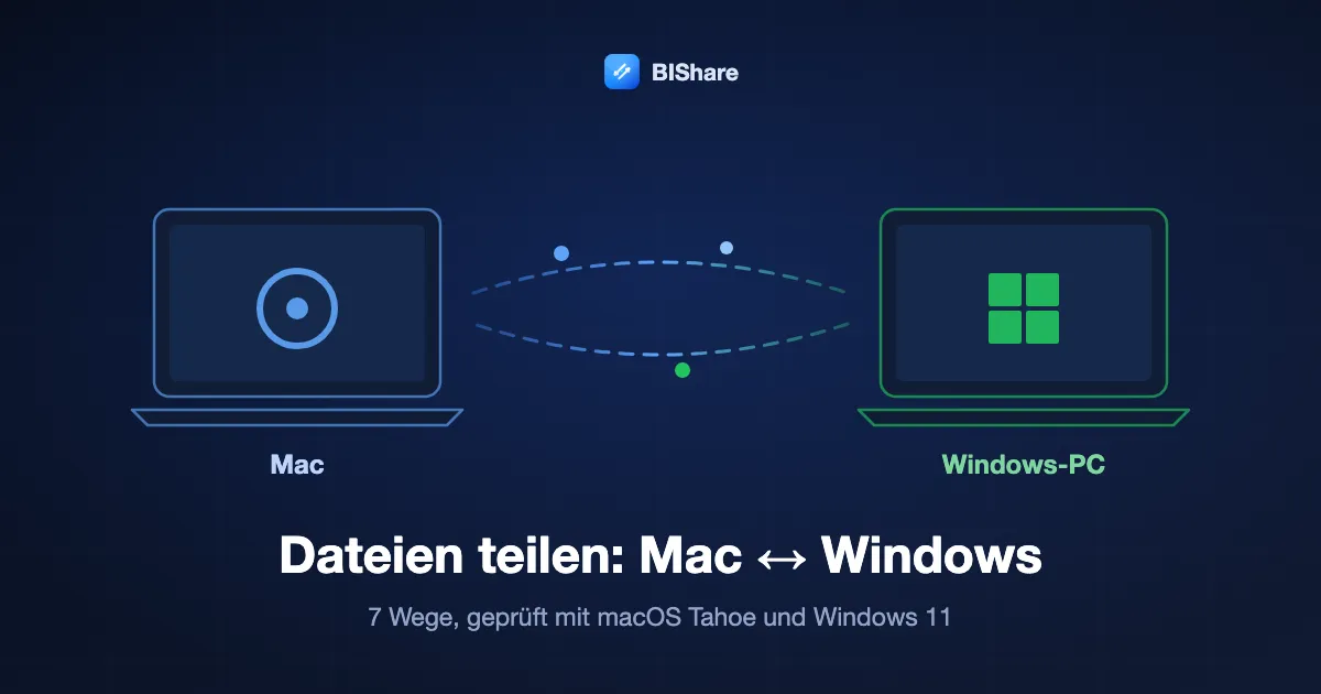 Ein Mac und ein Windows-Laptop tauschen Dateien in beide Richtungen aus, Titel: Dateien zwischen Mac und Windows teilen, 7 Wege, geprüft mit macOS Tahoe und Windows 11.