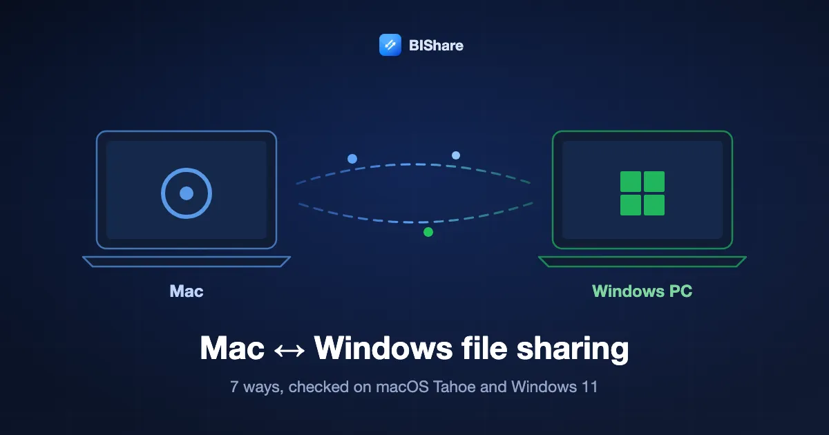 A Mac and a Windows laptop passing files both ways, titled Mac and Windows file sharing: seven ways, checked on macOS Tahoe and Windows 11.