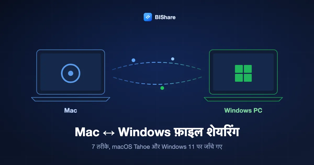 एक Mac और एक Windows लैपटॉप दोनों दिशाओं में फ़ाइलें भेजते हुए, शीर्षक: Mac और Windows के बीच फ़ाइल शेयरिंग, macOS Tahoe और Windows 11 पर जाँचे गए 7 तरीके।
