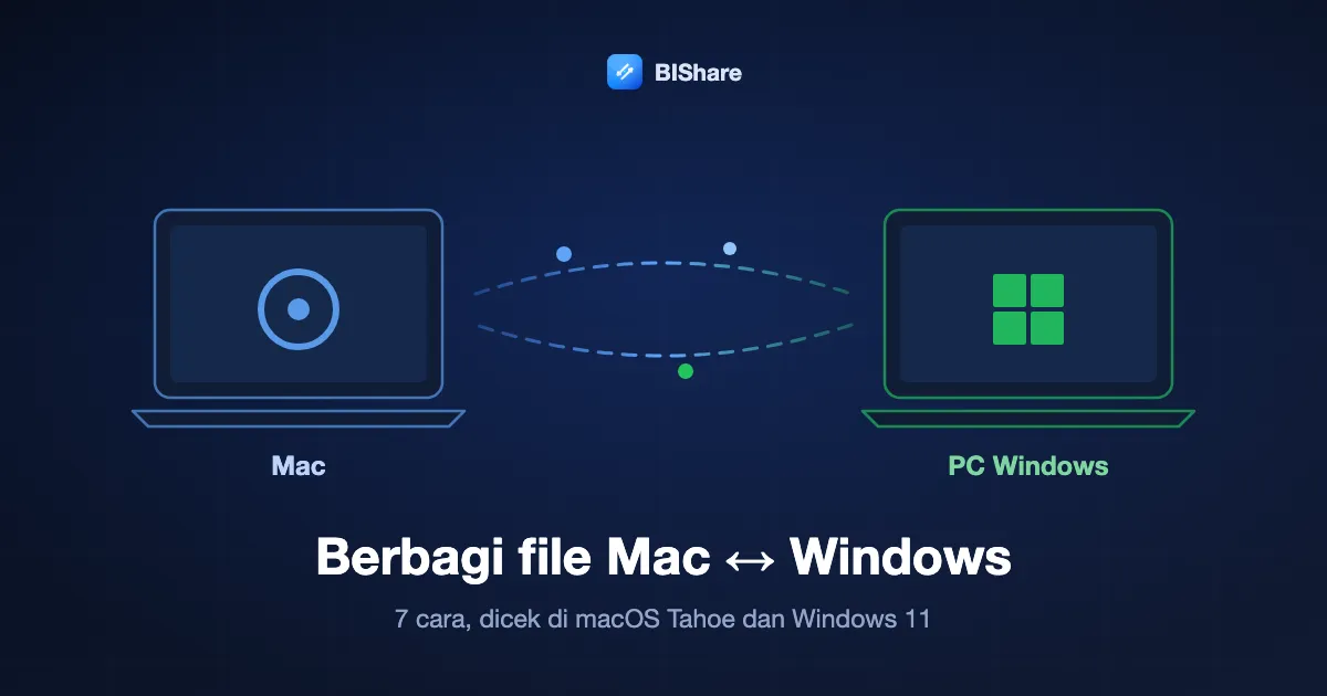 Mac dan laptop Windows saling bertukar file dua arah, dengan judul: berbagi file antara Mac dan Windows, 7 cara yang dicek di macOS Tahoe dan Windows 11.