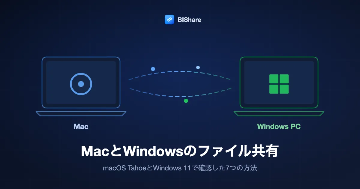 MacとWindowsノートが双方向にファイルをやり取りするイラスト。タイトルは「MacとWindowsのファイル共有、macOS TahoeとWindows 11で確認した7つの方法」。