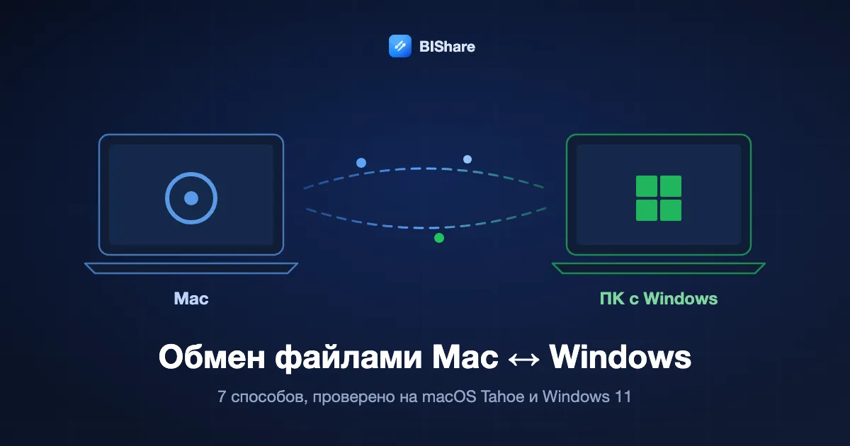 Mac и ноутбук с Windows обмениваются файлами в обе стороны, заголовок: обмен файлами между Mac и Windows, 7 способов, проверенных на macOS Tahoe и Windows 11.
