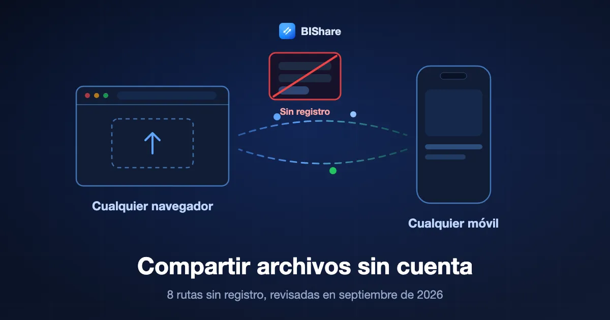 Una ventana de navegador enviando un archivo por enlace a un móvil, con un formulario de inicio de sesión tachado al lado, titulada compartir archivos sin cuenta