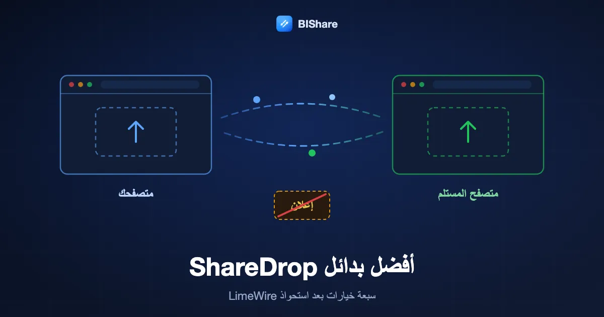 نافذتا متصفح تتبادلان ملفًا مباشرة، بجوار مساحة إعلانية مشطوبة، بعنوان أفضل بدائل ShareDrop، سبعة خيارات بعد LimeWire.