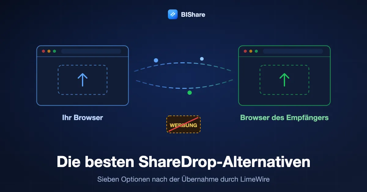Zwei Browserfenster reichen eine Datei direkt weiter, daneben eine durchgestrichene Werbefläche, Titel: die besten Alternativen zu ShareDrop, sieben Optionen nach LimeWire.