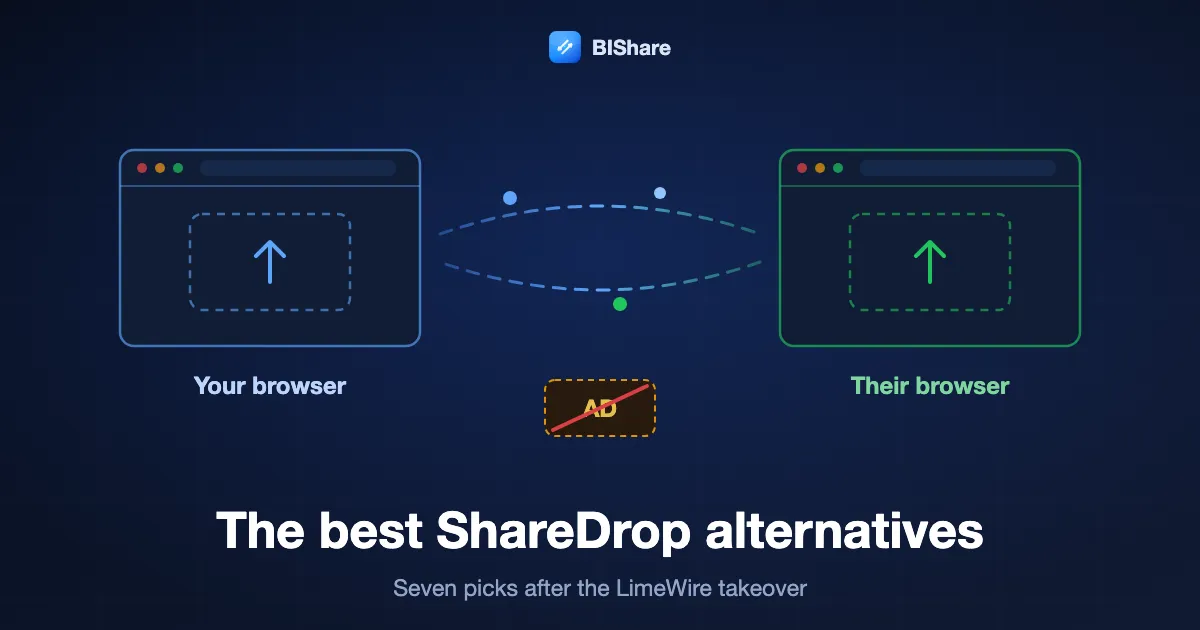 Two browser windows passing a file directly between them, next to a crossed-out ad slot, titled the best ShareDrop alternatives, seven picks after LimeWire.