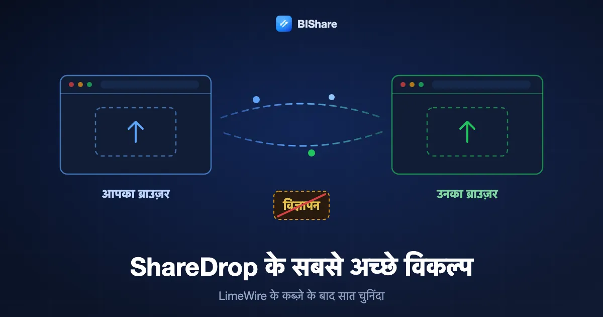 दो ब्राउज़र विंडो सीधे एक दूसरे को फ़ाइल दे रही हैं, पास में कटा हुआ विज्ञापन स्लॉट, शीर्षक: ShareDrop के सबसे अच्छे विकल्प, LimeWire के बाद सात चुनिंदा।