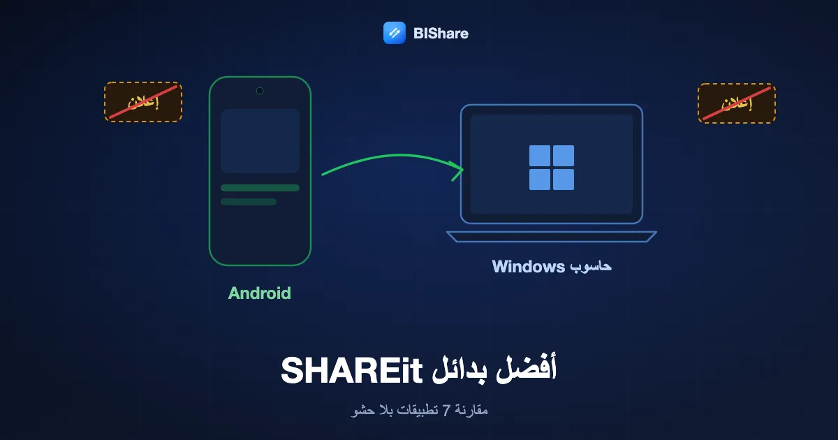 هاتف Android يرسل الملفات مباشرة إلى حاسوب محمول بنظام Windows، مع لافتة إعلان مشطوبة، بعنوان أفضل بدائل SHAREit، سبعة تطبيقات بلا حشو.