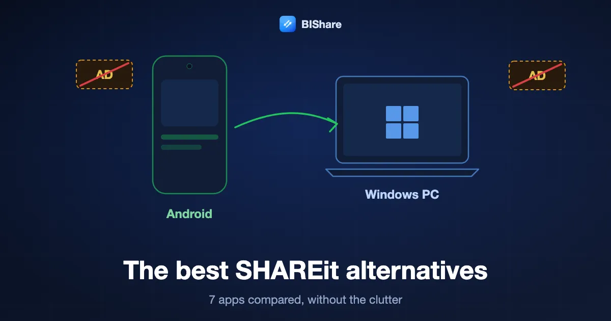 An Android phone sending files straight to a Windows laptop, with a crossed-out ad banner, titled the best SHAREit alternatives, seven apps without the clutter.