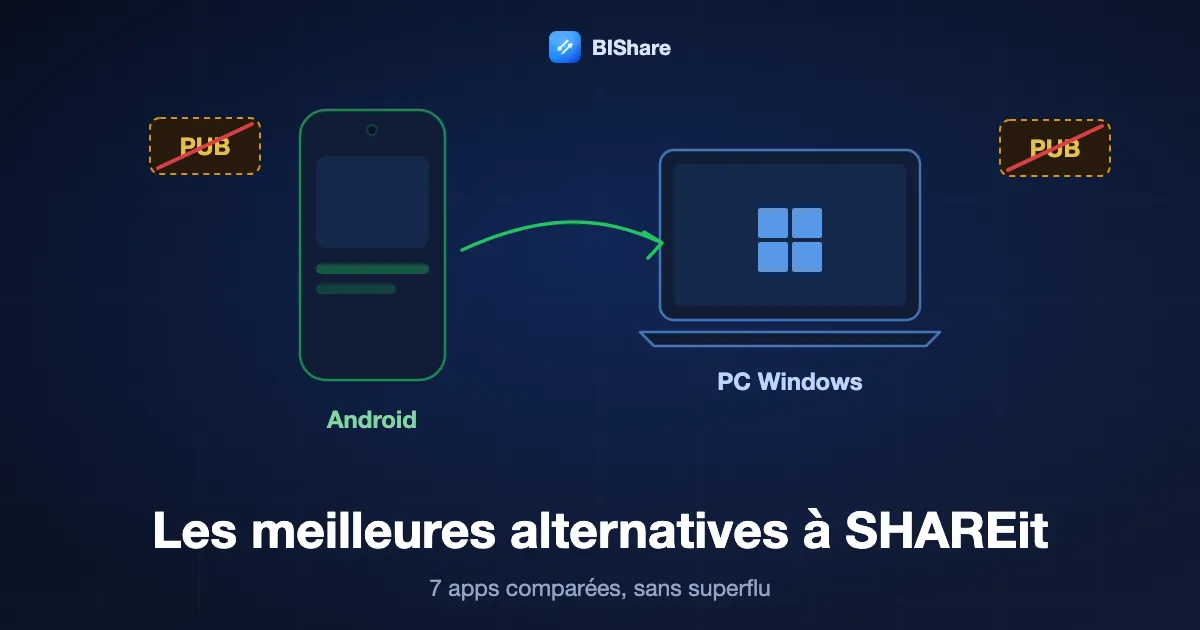 Un téléphone Android envoie des fichiers directement à un portable Windows, avec une bannière publicitaire barrée, et le titre Les meilleures alternatives à SHAREit, sept apps sans superflu.